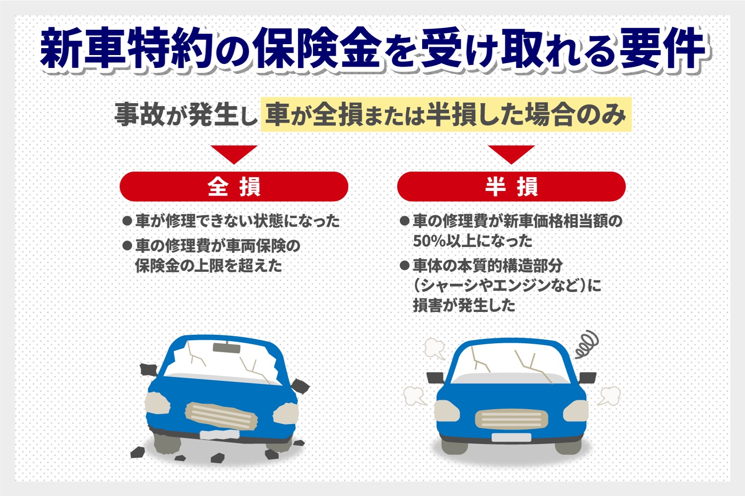 新車特約の保険金を受け取れる要件