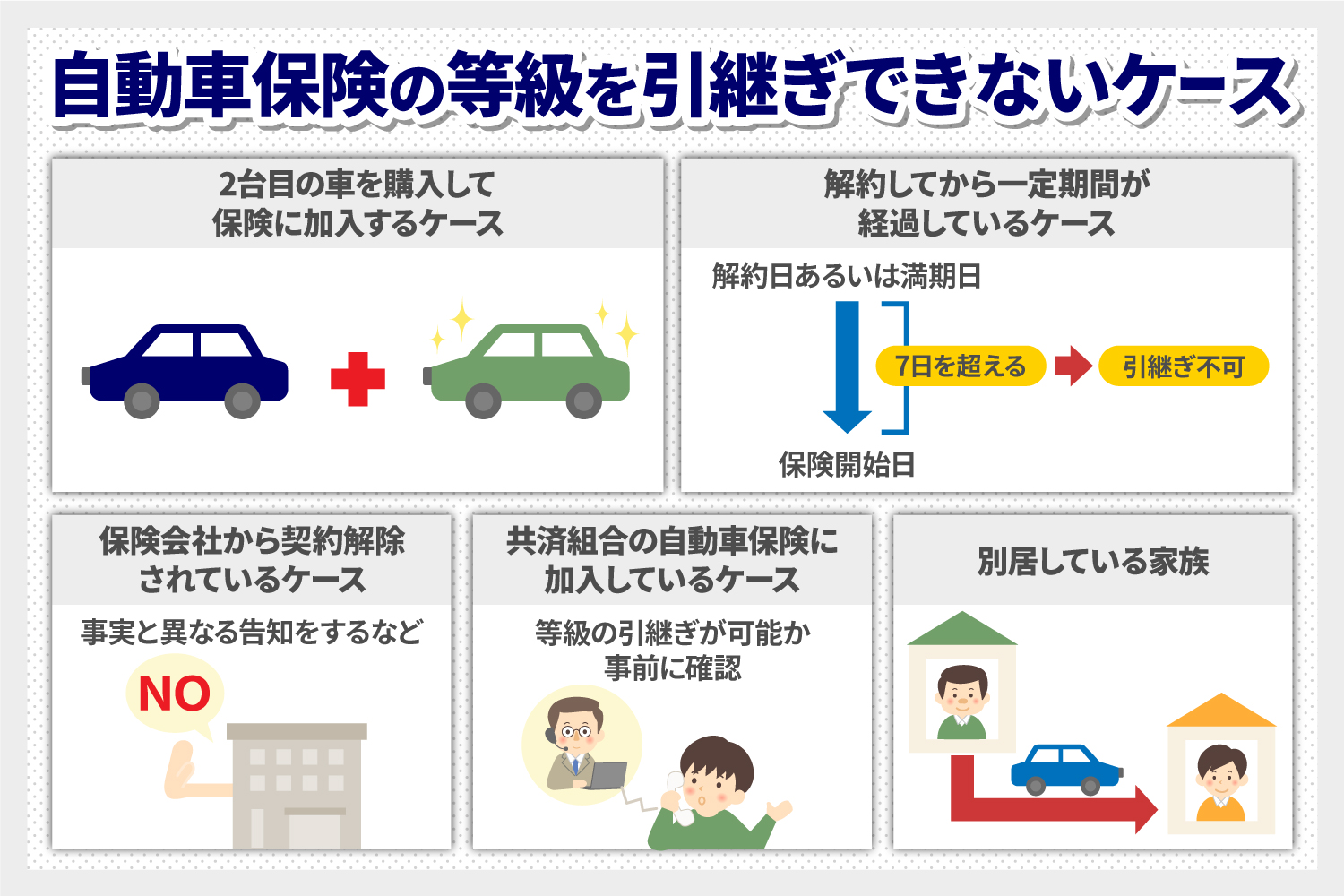 自動車保険の等級を引継ぎできないケース