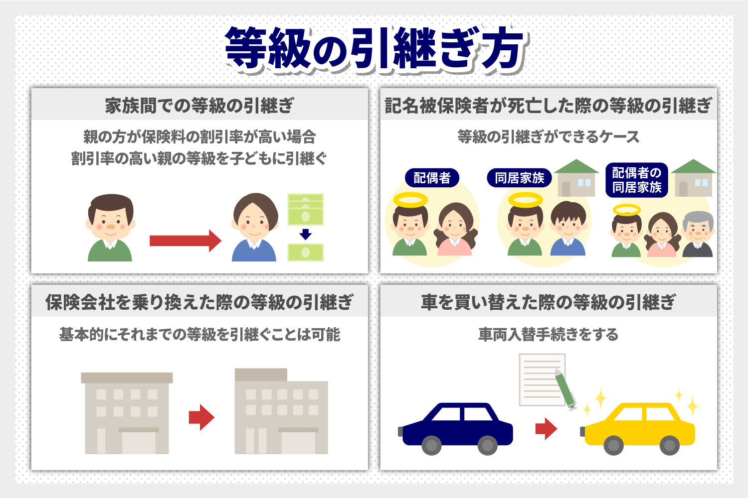 自分に合った任意保険の選び方