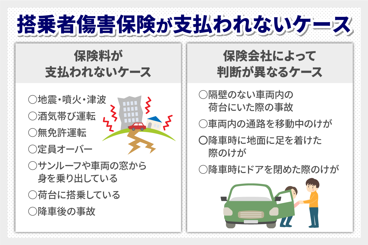 搭乗者傷害保険が支払われないケース