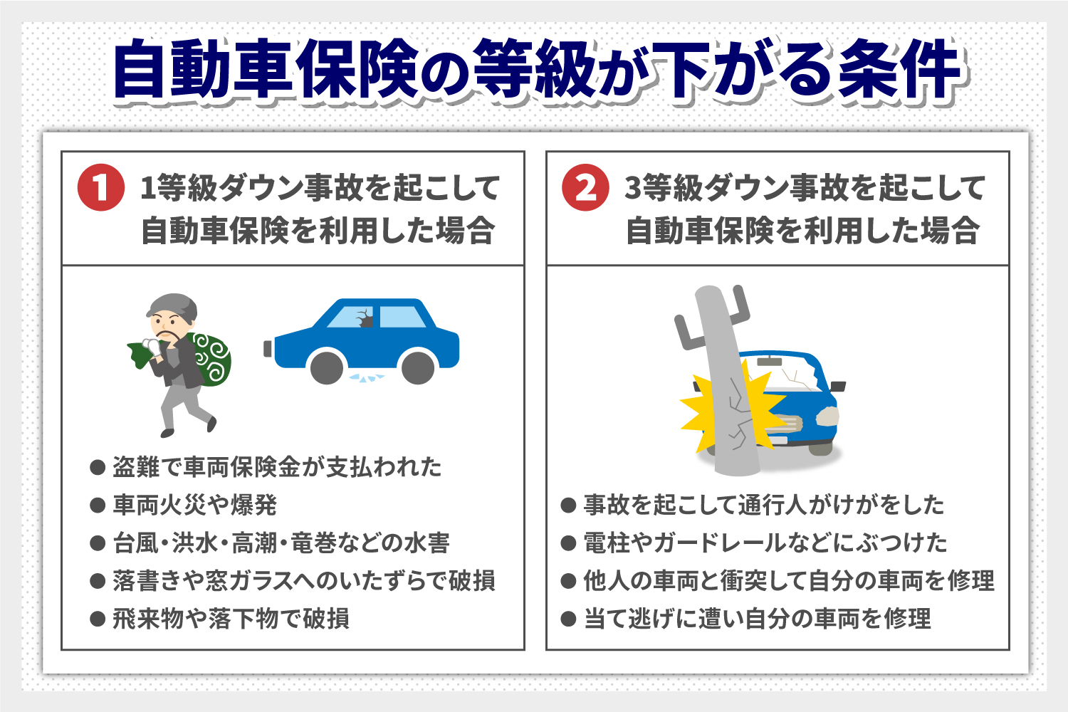 自動車保険の等級が下がる条件