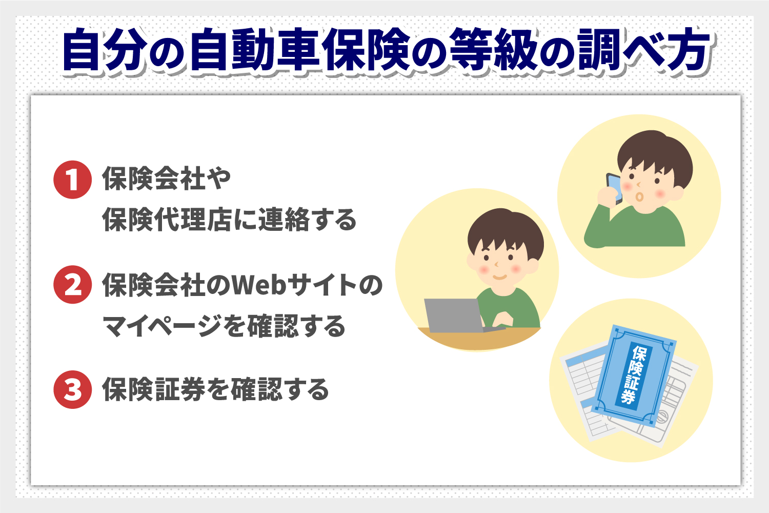 自分の自動車保険の等級の調べ方