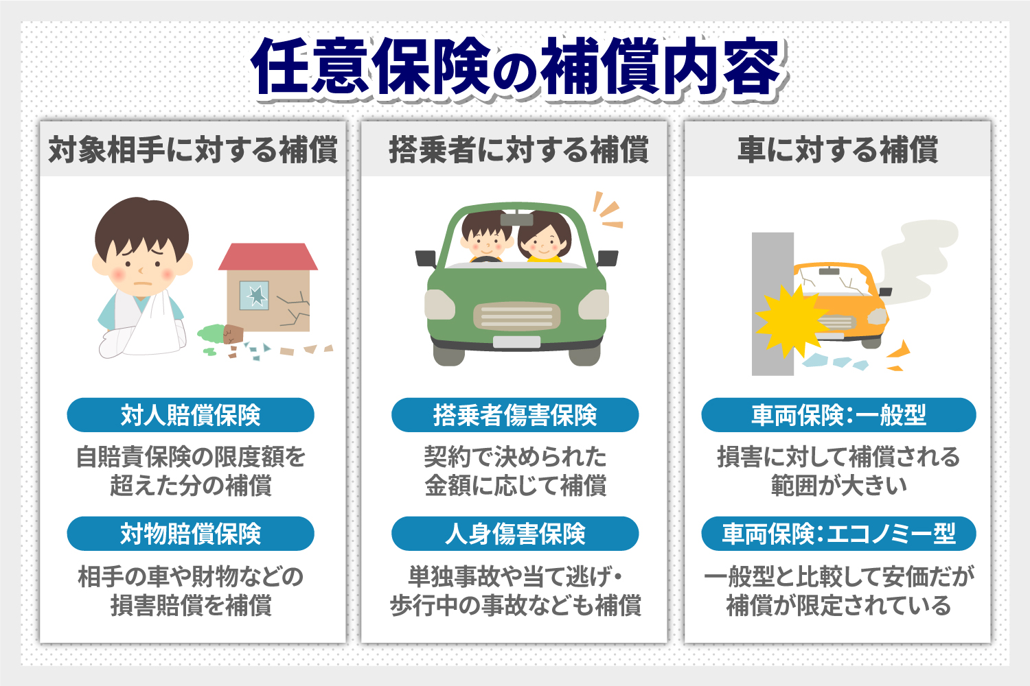 自動車の任意保険の補償内容