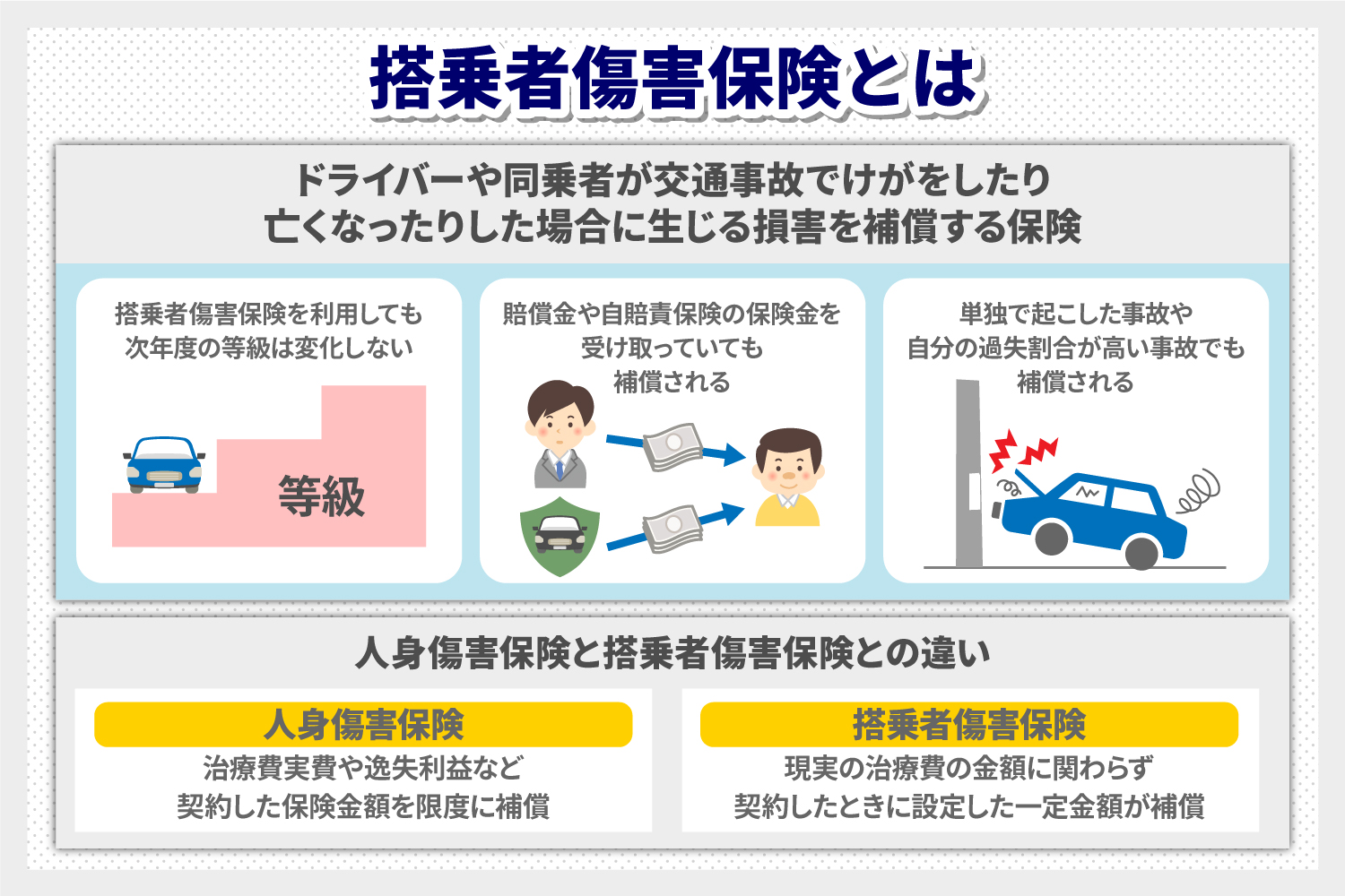 車両保険の種類