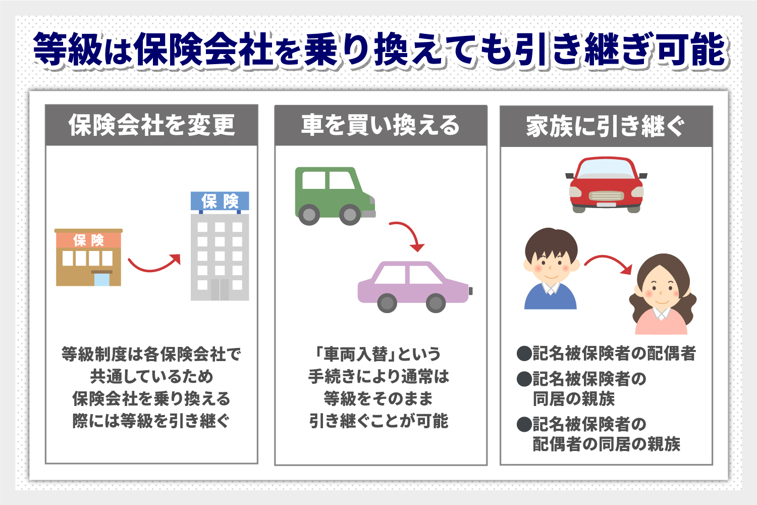 自動車保険の等級は引き継げる