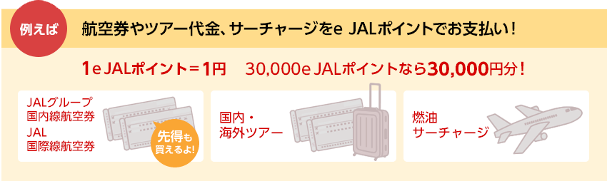例えば　航空券やツアー代金、サーチャージをe JALポイントでお支払い！