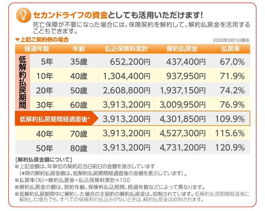 オリックス生命 ライズ 生命保険 Jal保険ナビ