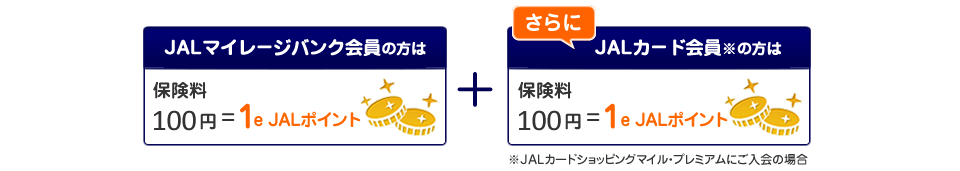 最大 保険料100円＝2e JALポイントたまります！