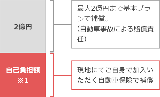 Jalファミリークラブ 海外赴任者総合保障制度
