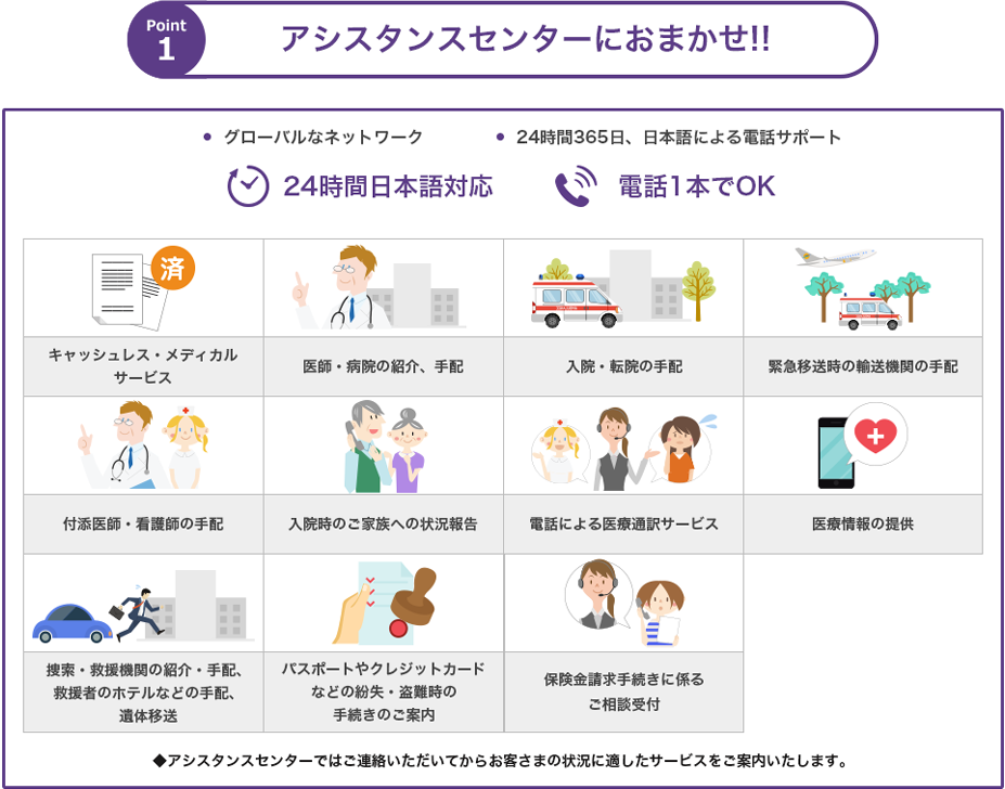 ポイント1