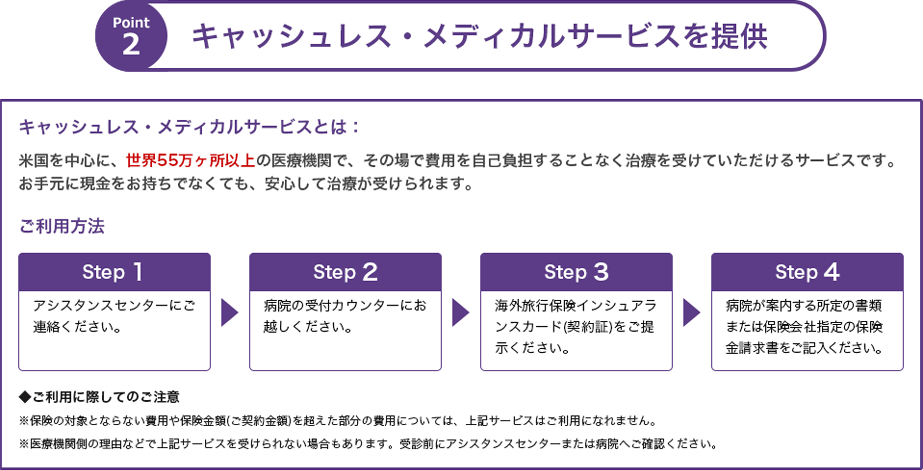 ポイント2